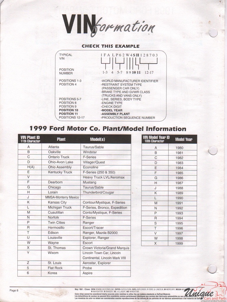 1999 Ford Paint Charts DuPont 8